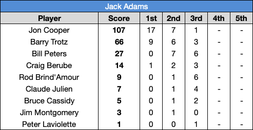 JackAdams_votes_19