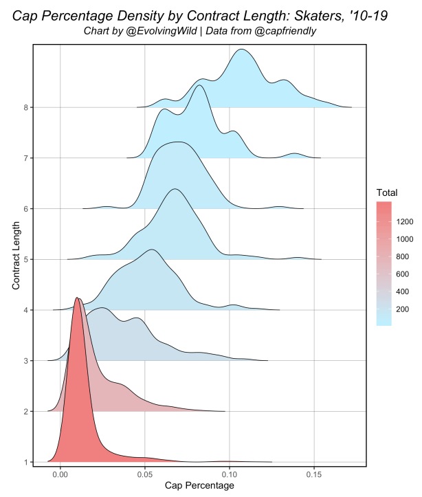 Term_Cap_perc_density